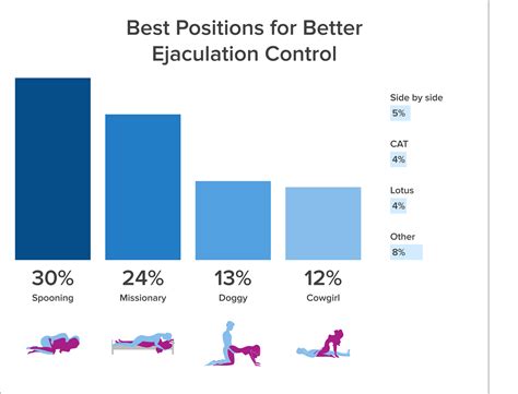 best men sex positions